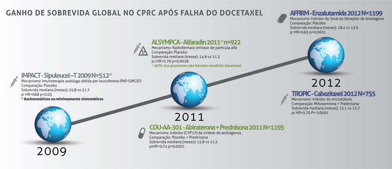 timeline_CPRC.jpg